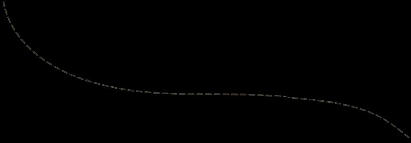 Line img