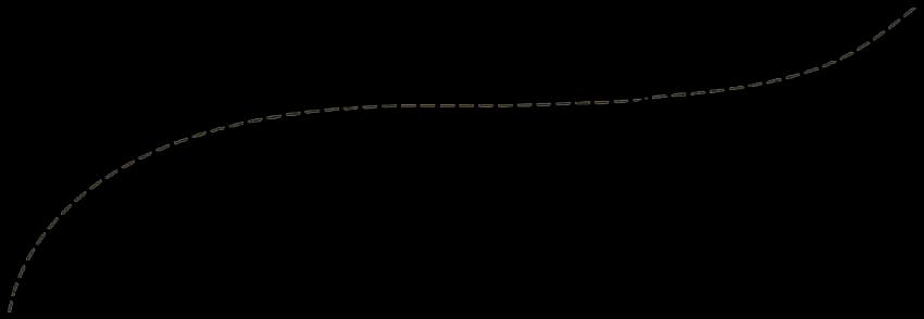 Line img